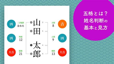 外格 大吉|姓名判断の最上吉数（三大吉数、六大吉数、七大吉数）と意味